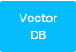 Vector DB Connector