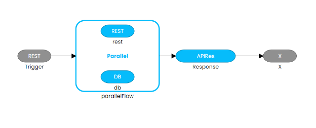 Parallel Components Multiple Rows Parallel | Quickintegrate